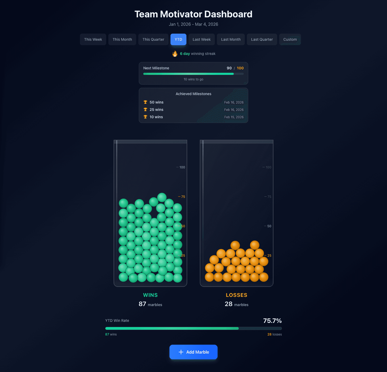 Team Motivator dashboard showing a marble jar with green win marbles and amber loss marbles, win rate bar, and quick-add controls